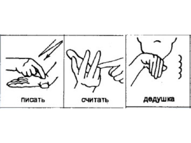 Объяснить слово жестами. Язык глухонемых. Язык жестов глухонемых. Глухонемой язык жесты. Язык жестов для глухих.