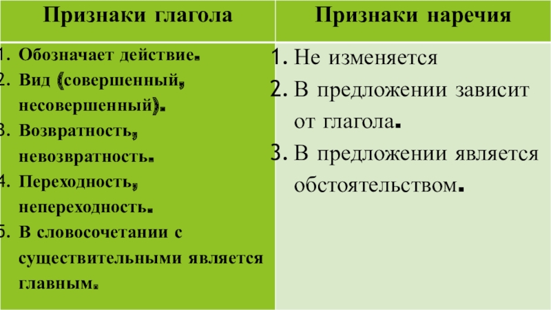 Проект на тему деепричастие