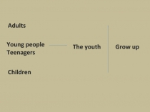 Презентация по английскому языку на тему Проблемы молодежи (9 класс)