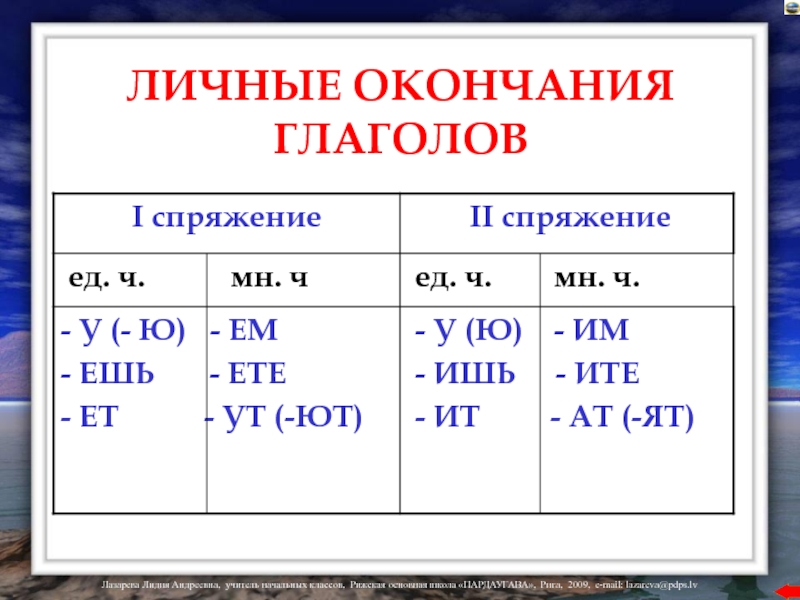 Личные окончания глаголов 6 класс презентация