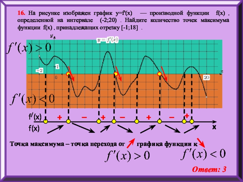 На рисунке изображен график одной из первообразных некоторой функции определенной на интервале 2 5