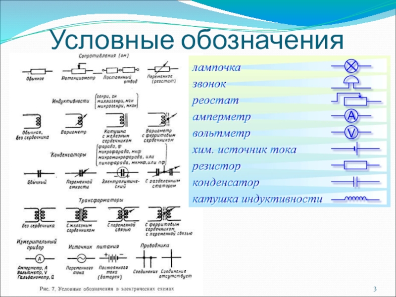 Графическое изображение электрической цепи с помощью условных обозначений называется