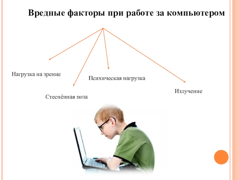 Влияние внешних факторов на зрение школьника проект