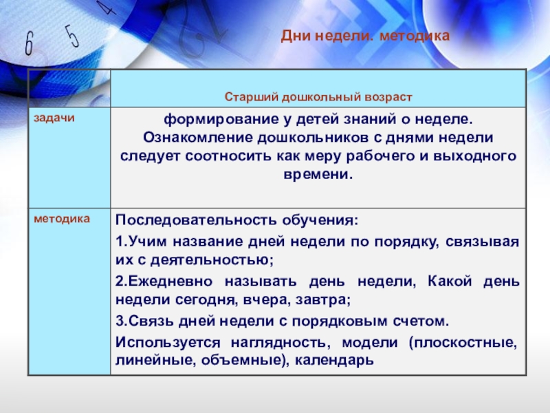 Методика время. Задачи с днями недели. Формирование представлений о днях недели. Ознакомление дошкольников с днями недели. Методика дни недели.