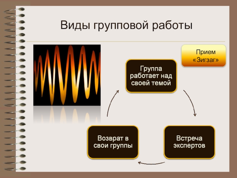Зигзаг фигура в психологии. Зигзаги жизни. Зигзаг это геометрическая фигура или нет. Черно белый зигзаг. Ткань зигзаг серый.