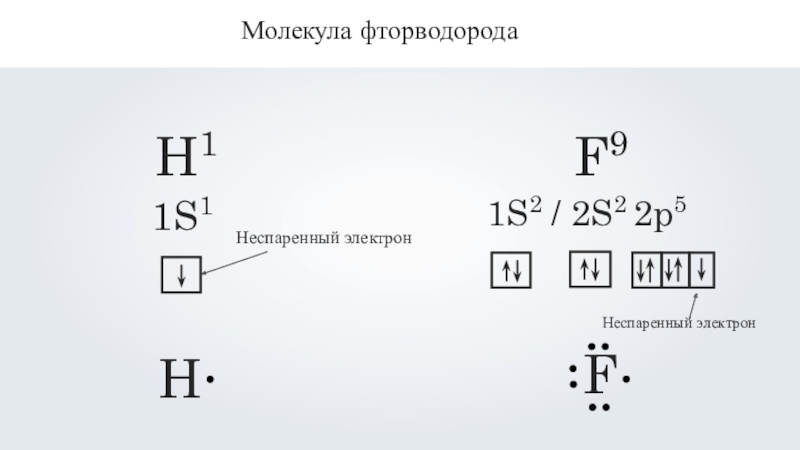 1 неспаренный электрон. Неспаренные электроны. Не Испаренный электрон. F неспаренные электроны. Один неспаренный электрон.