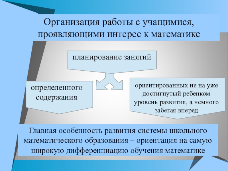 Обучающийся проявил