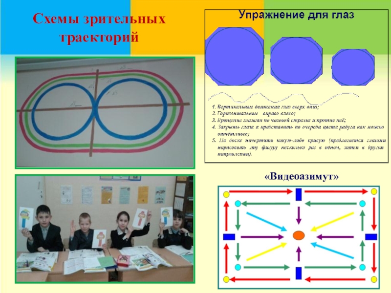 Схемы зрительных траекторий