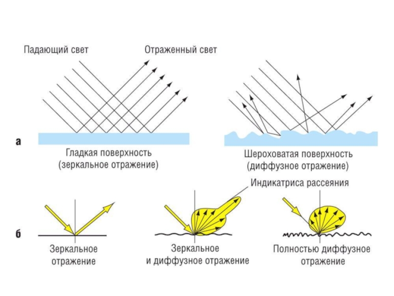 Закон отражения схема