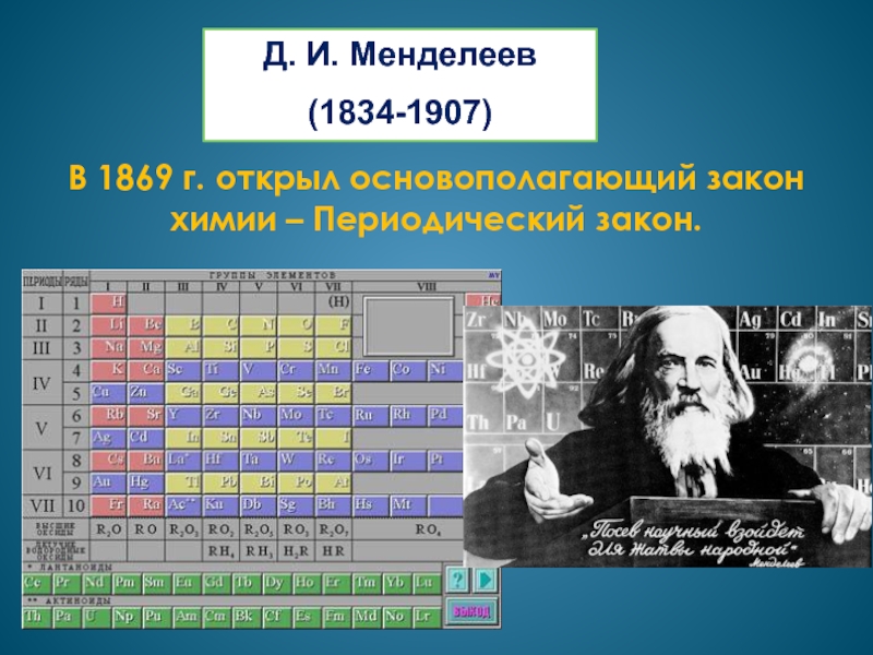 Менделеев картинки для презентации