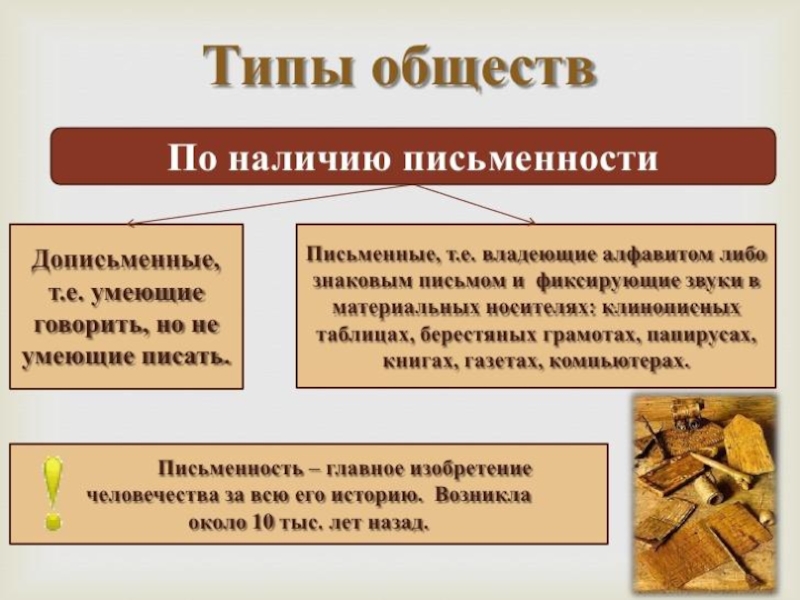 Общество время есть. Общество по наличию письменности. Типы общества по наличию письменности. Классификация обществ по наличию письменности. Дописьменные и письменные общества.