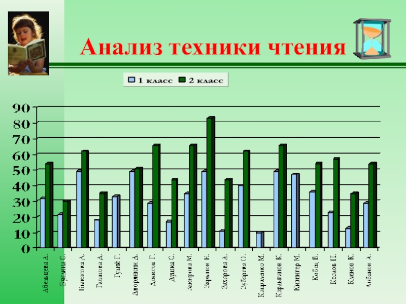 Анализ чтения