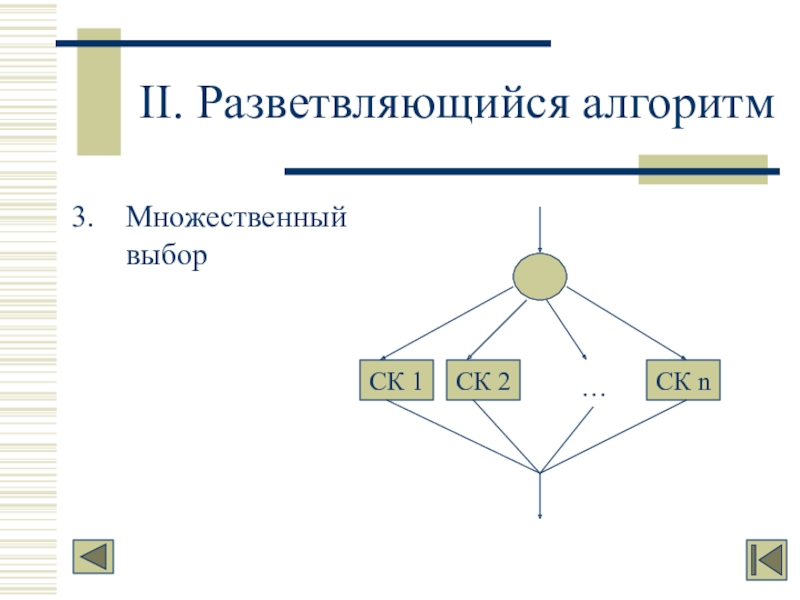 Множественный выбор. Разветвляющийся алгоритм множественный выбор. Алгоритм множественного выбора. Структура алгоритма множественный выбор. Множественного выбора в алгоритме пример.