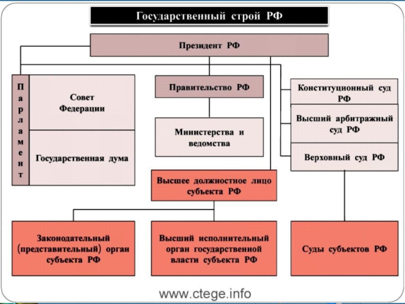 Управление схема русский