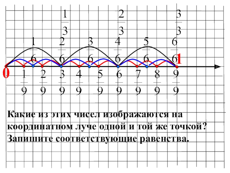 Изображение дробей на координатном луче 5 класс самостоятельная работа