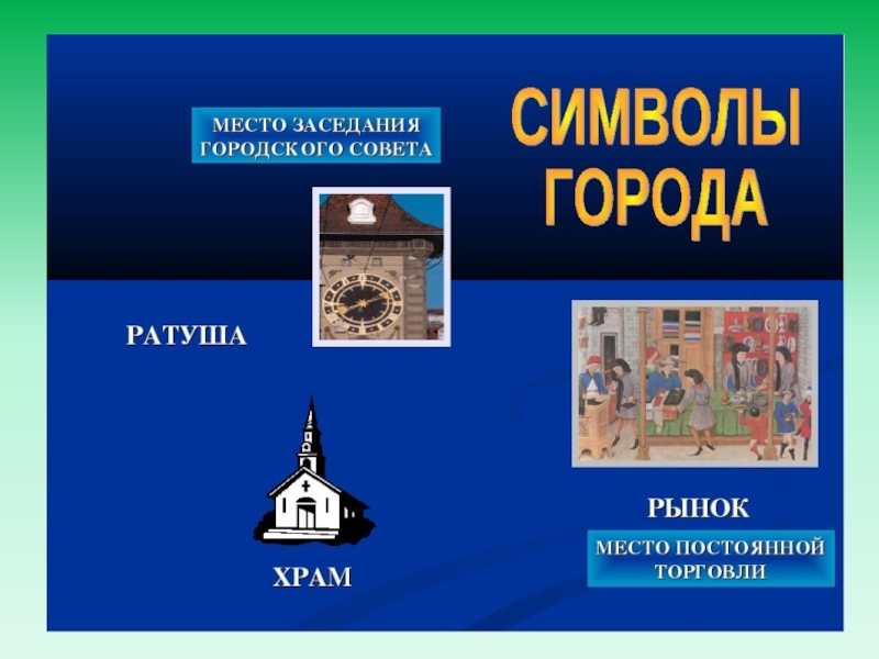 Расскажите о возникновении средневековых городов по плану а б в г 6