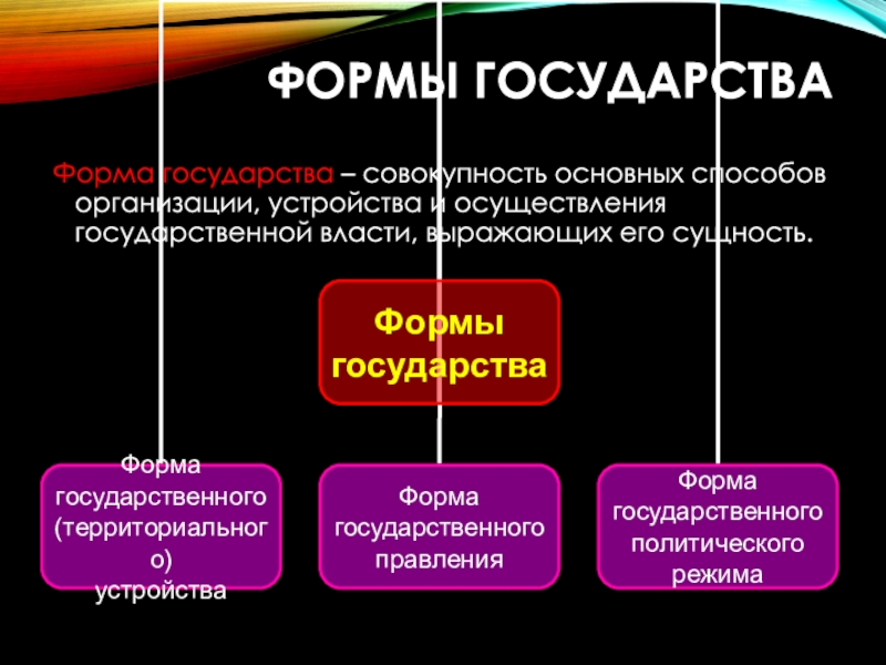 Совокупность основных