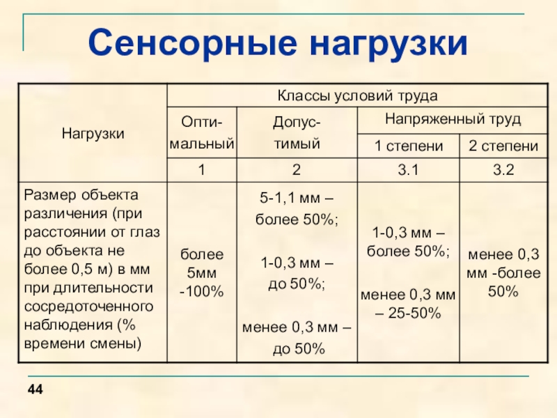 Сенсорная нагрузка для мсэ образец заполнения