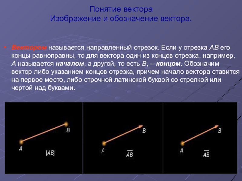 Точка понимания. Изображение и обозначение вектора. Обозначение понятие вектор. Понятие вектора. Понятие вектора в геометрии.