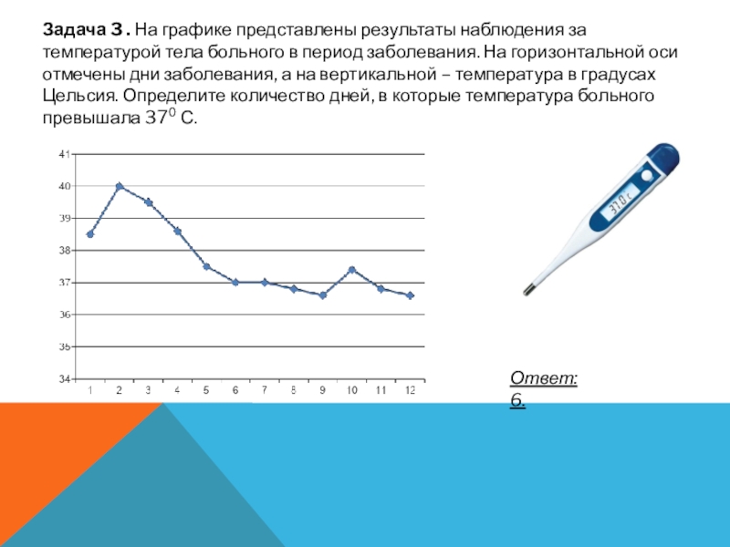 Представить результаты. График изменения температуры тела. График температуры тела в течение дня. График температуры тела втечение дня. График слежения за температурой.