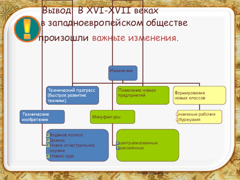 С помощью компьютера создайте схему показывающую состав общества русского государства начале xvi в