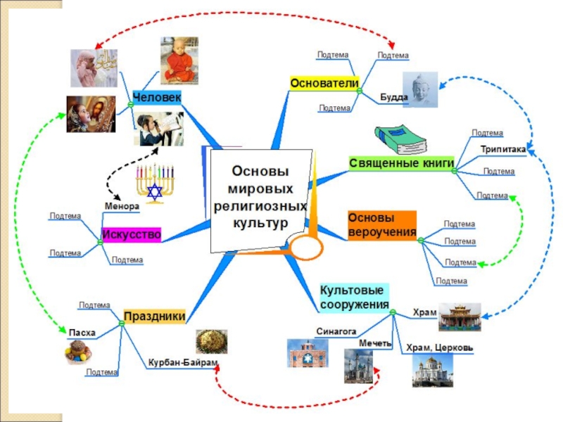 Интеллект карта в школе в начальной школе