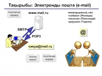 Офистік жабдықтар пәнінен Электронды пошта тақырыбындағы сабақтың әзірлемесі