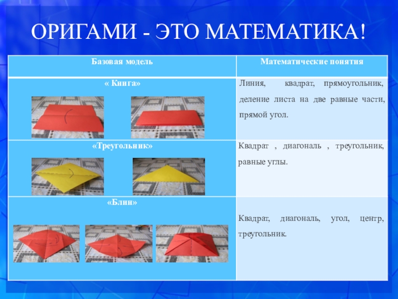 Проект по оригами 9 класс