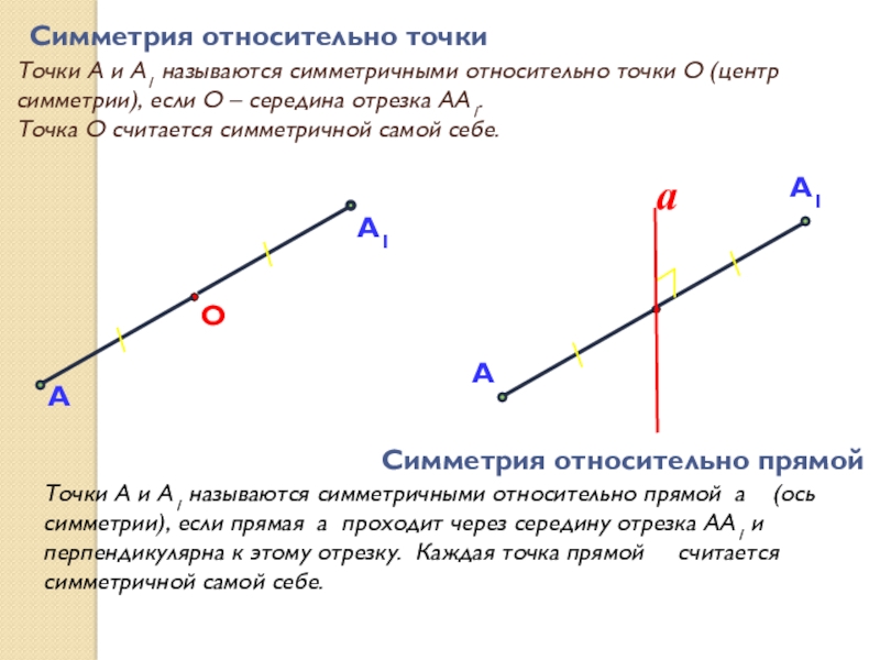 Отметьте две точки и постройте ось симметрии