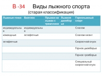 Презентация по лыжному спорту