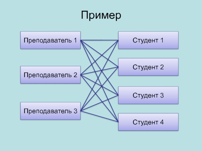 Презентация про моделей