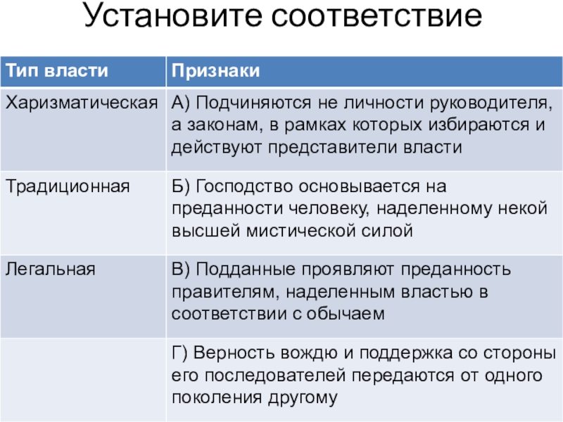 Установки общества. Признаки творчества Обществознание. 59 Установите соответствие библиотека. Действие признаки по обществу. Практика признаки по обществу.