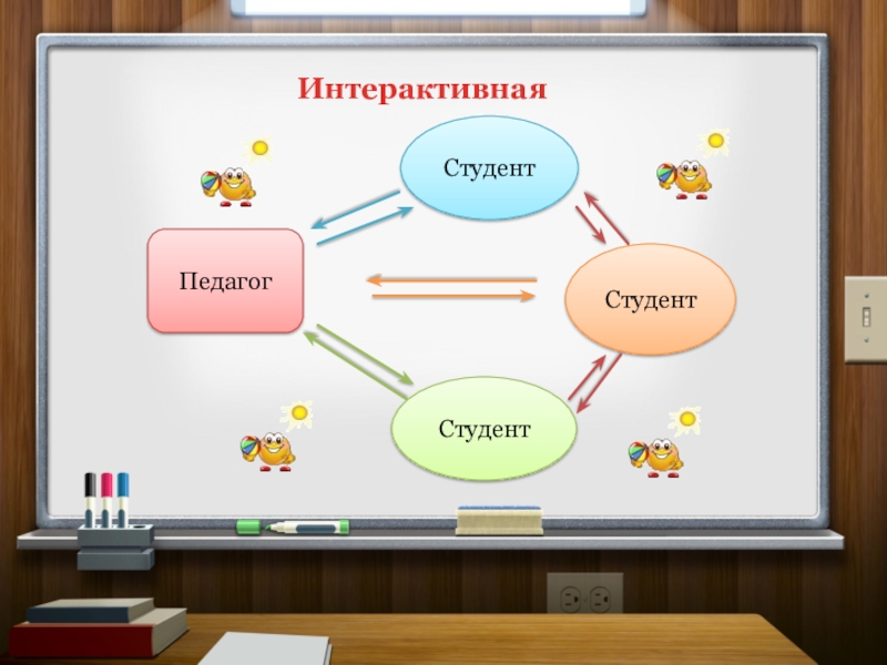 Примеры интерактивных презентаций