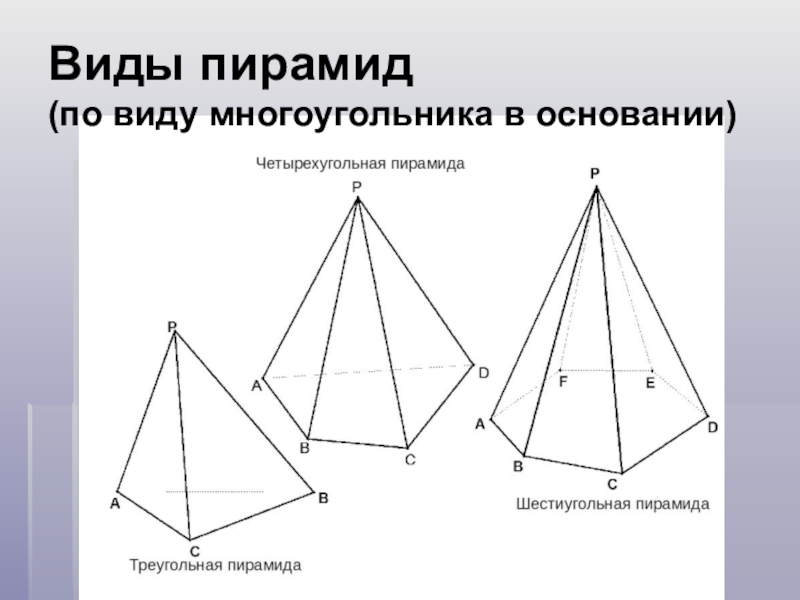 Виды пирамид картинки