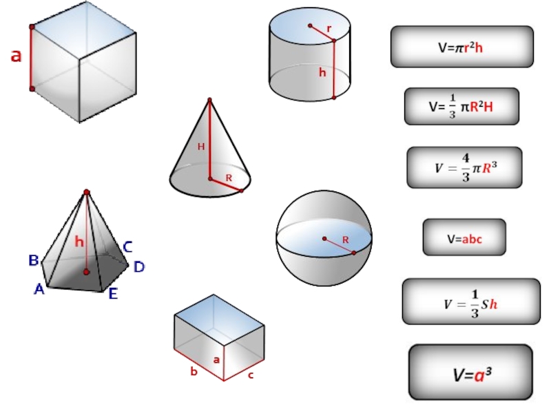 Объем основа. Формулы объемов многогранников и тел вращения. Объем многогранника формула. Формулы площадей многогранников и тел вращения. Формулы объемов тел 11 класс.
