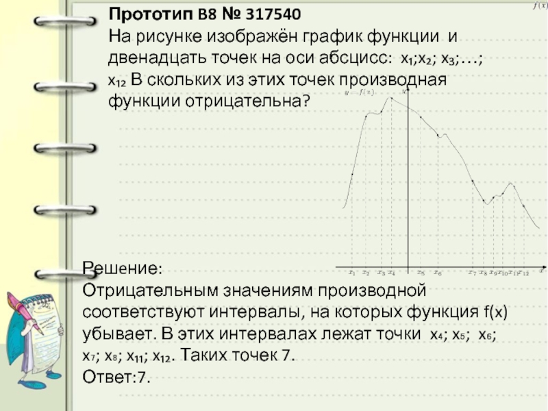 На рисунке изображен график функции y f x на оси абсцисс отмечены точки x1 x2