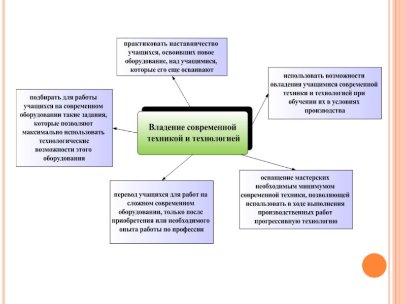 Педагогическая модель автор