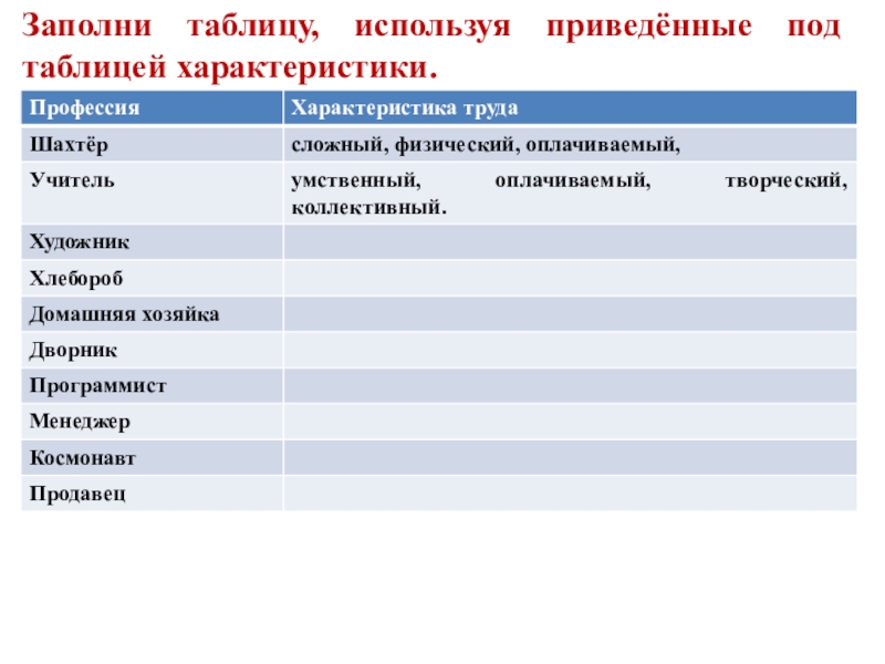 Характеристика труда. Таблица характеристика профессий. Профессия характеристика труда. Характеристика труда таблица. Заполните таблицу используя приведенные под таблицей характеристики.