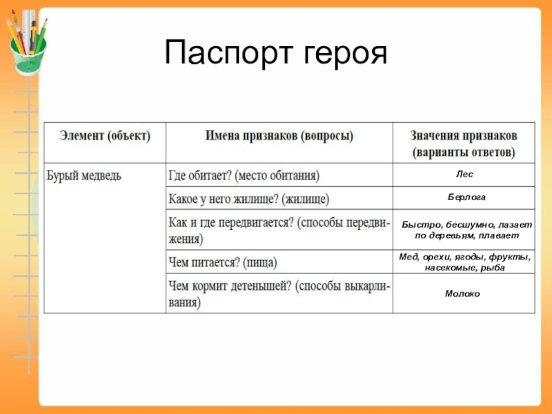 Паспорт литературного героя 3 класс образец