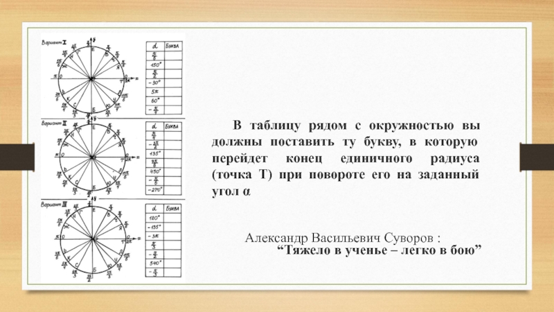 Градусы буква. Окружность с четвертями и градусами. Буквы в которых есть окружность. Таблица p в окружности. Четверти градусов.