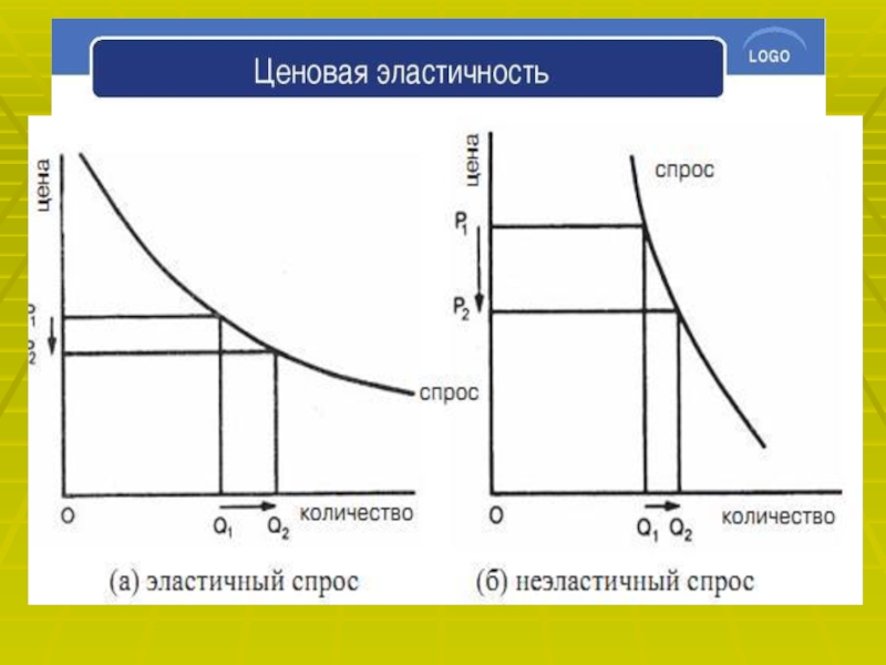 Эластичность спроса картинки для презентации