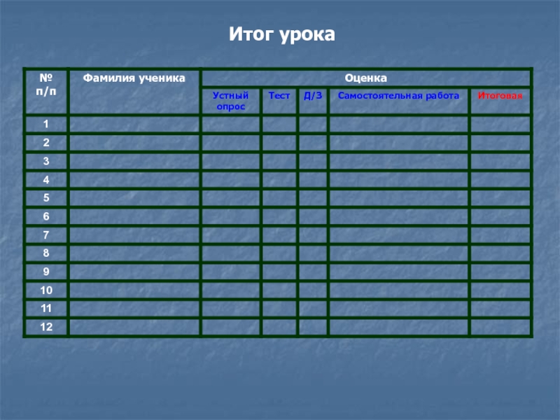 Урок фамилии. Фамилии учеников. Фамилии учеников и их оценки. Матрица фамилии учеников и предметы.