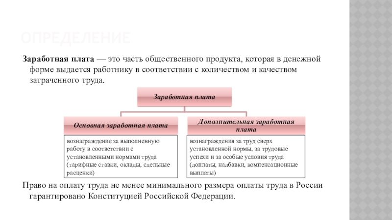 Установление заработной платы