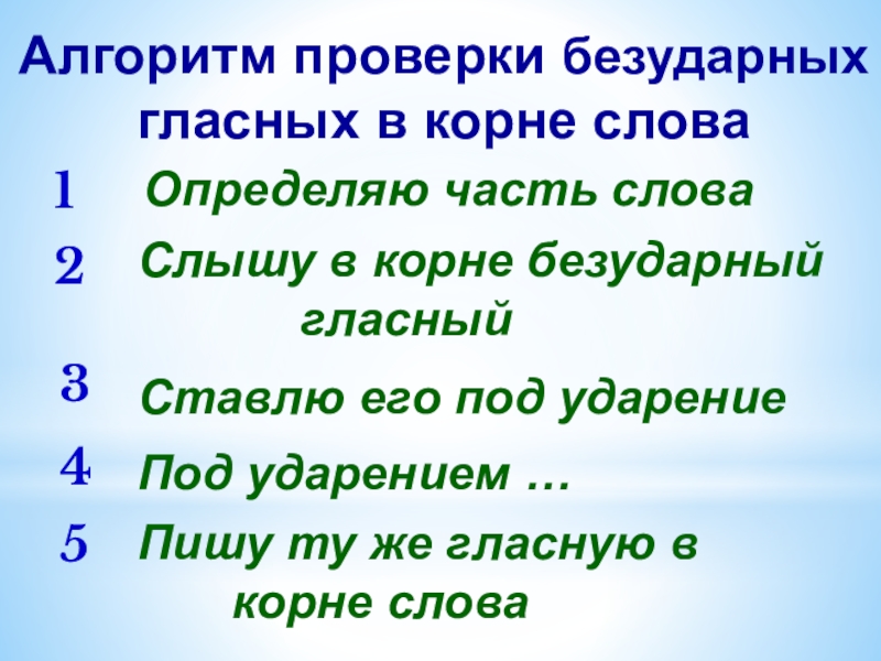 Безударная гласная в корне презентация 2 класс. Правило проверки безударных гласных в корне слова. Алгоритм проверки безударной гласной в корне слова. Алгоритм проверки безударных гласных. Алгоритм проверки безударных гласных в корне слова.