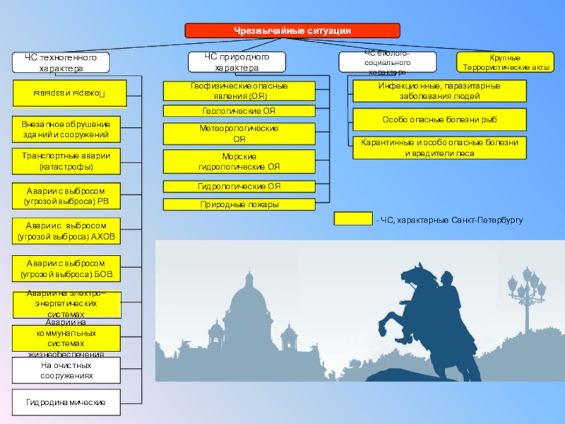 Стихийные бедствия санкт петербурга