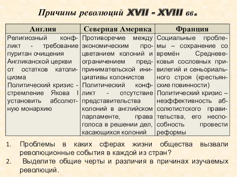 Политические революции 17 18 веков презентация 10 класс