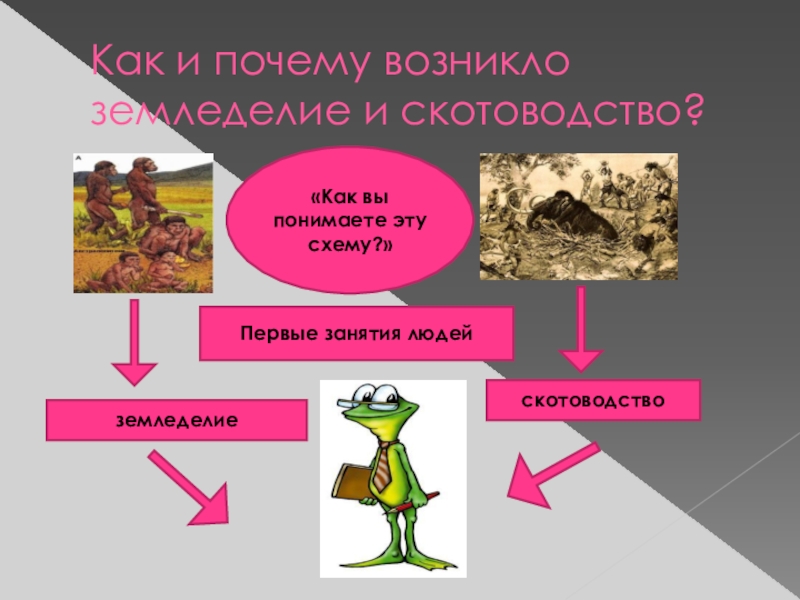 Заполнить схему земледелие окружающий мир 3 класс - 94 фото