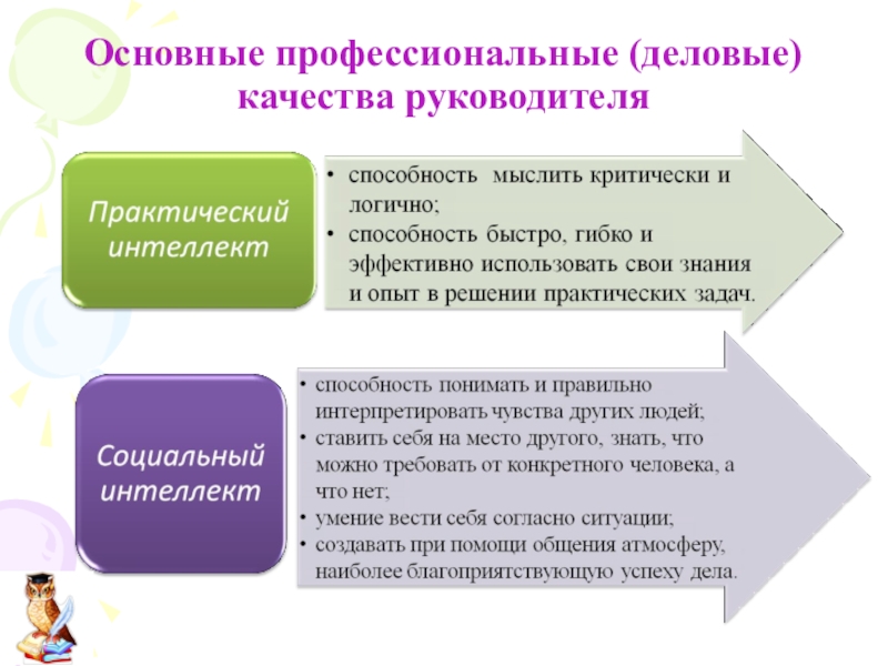 Презентация руководителя о себе