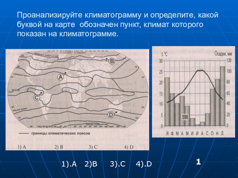 На карте территории для которых построены изображенные на рисунках климатограммы обозначение мира