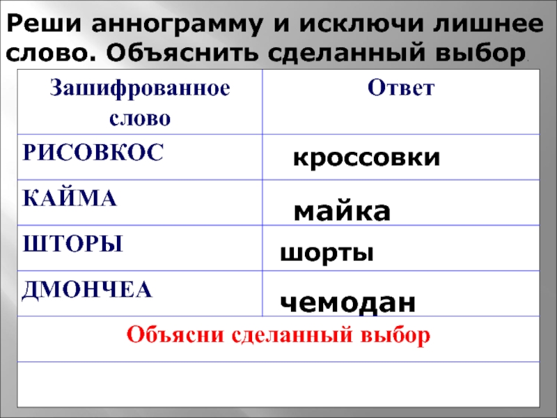 Исключите лишнее слово. Аннограмму. ДМОНЧЕА слово.